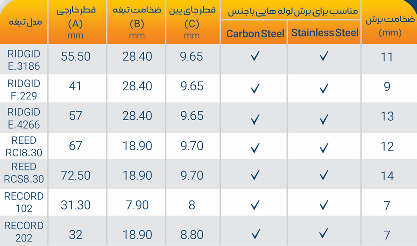 تیغه لوله بر دستی - مشخصات فنی